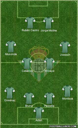 Real Betis B., S.A.D. Formation 2016