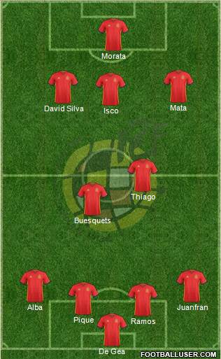 Spain Formation 2016