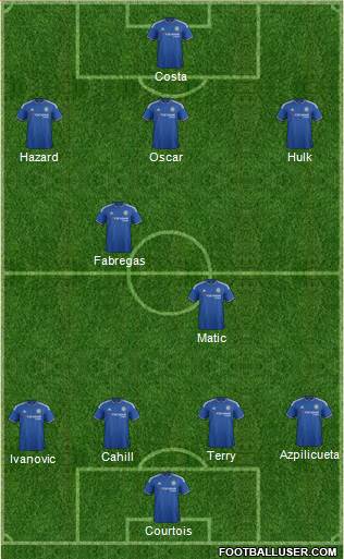 Chelsea Formation 2016