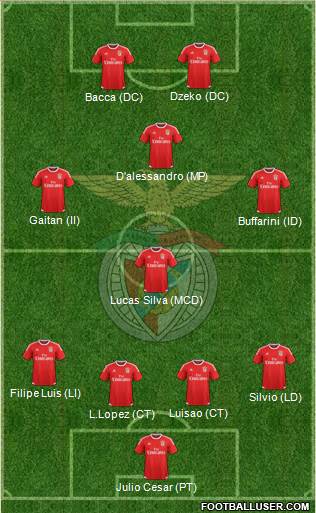 Sport Lisboa e Benfica - SAD Formation 2016