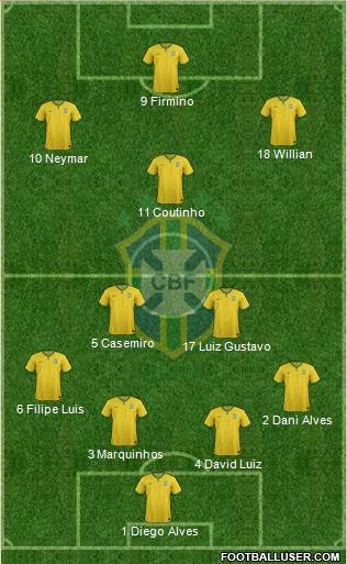 Brazil Formation 2016