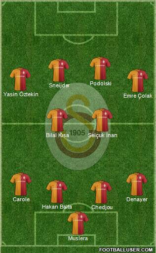 Galatasaray SK Formation 2016