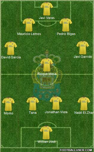 U.D. Las Palmas S.A.D. Formation 2016