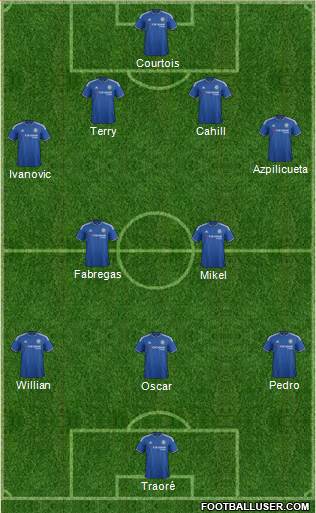 Chelsea Formation 2016
