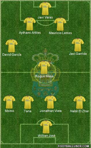 U.D. Las Palmas S.A.D. Formation 2016