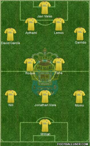 U.D. Las Palmas S.A.D. Formation 2016