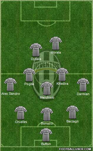 Juventus Formation 2016
