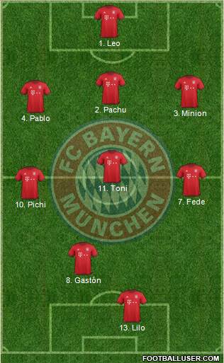 FC Bayern München Formation 2016