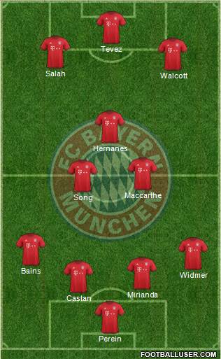 FC Bayern München Formation 2016