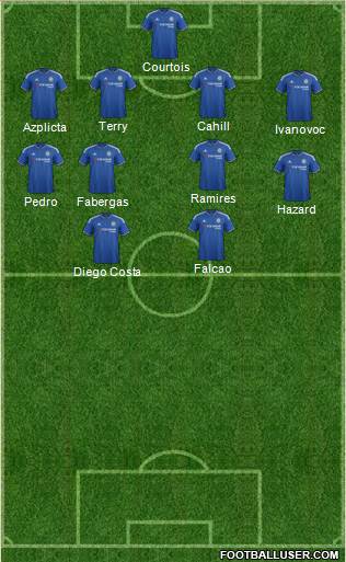 Chelsea Formation 2016