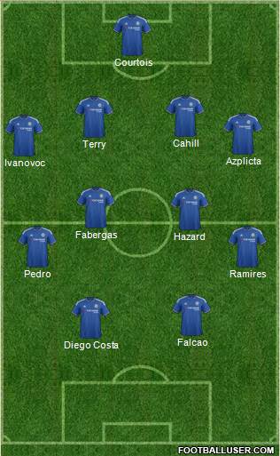 Chelsea Formation 2016
