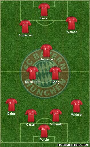 FC Bayern München Formation 2016