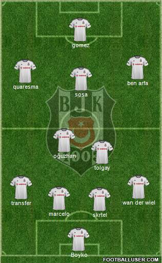 Besiktas JK Formation 2016