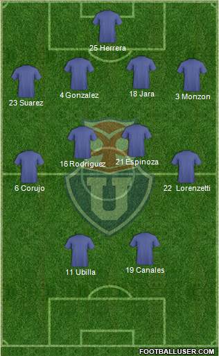 CF Universidad de Chile Formation 2016