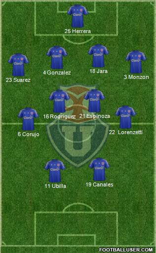CF Universidad de Chile Formation 2016