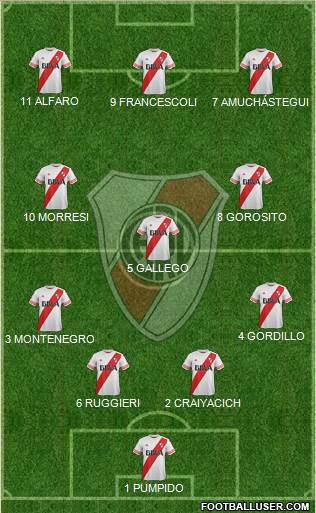River Plate Formation 2016
