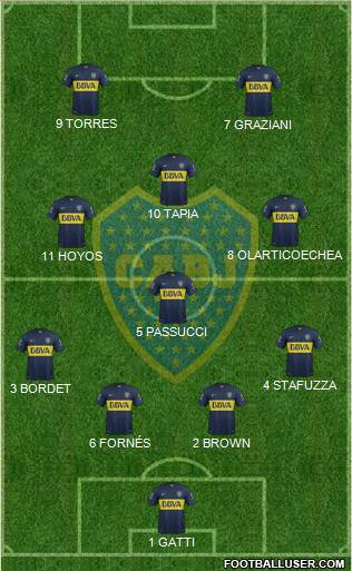 Boca Juniors Formation 2016