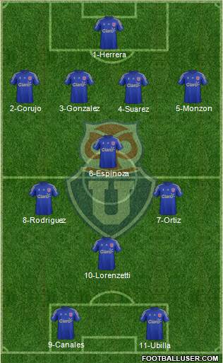 CF Universidad de Chile Formation 2016