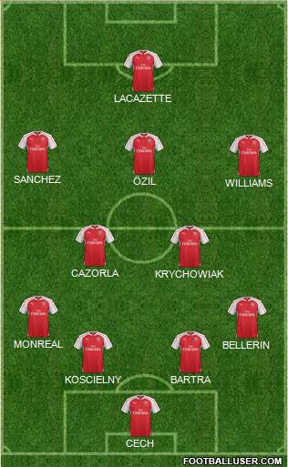 Arsenal Formation 2016