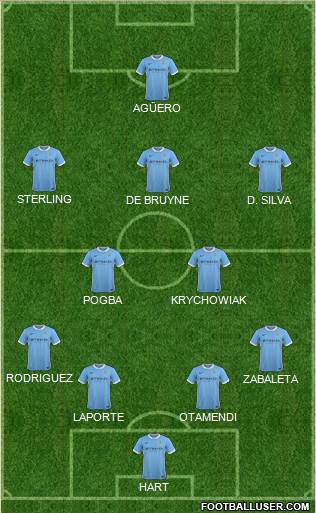 Manchester City Formation 2016