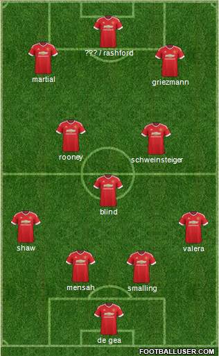 Manchester United Formation 2016