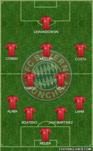 FC Bayern München Formation 2016