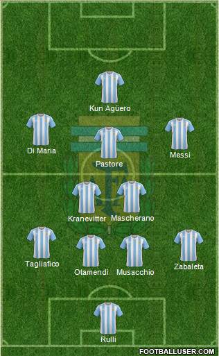 Argentina Formation 2016