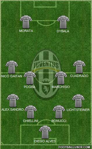 Juventus Formation 2016