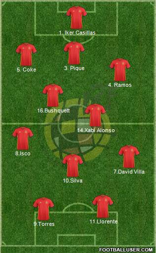 Spain Formation 2016