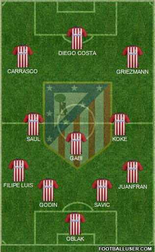 C. Atlético Madrid S.A.D. Formation 2016