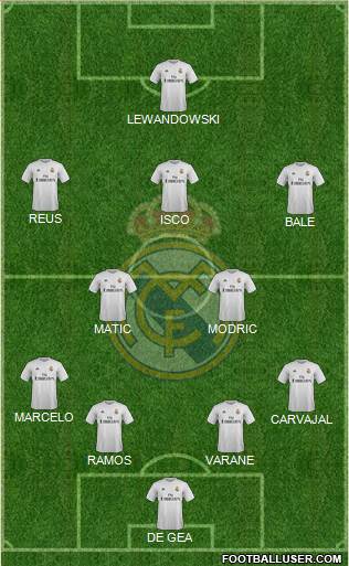 Real Madrid C.F. Formation 2016
