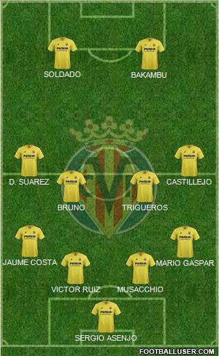 Villarreal C.F., S.A.D. Formation 2016