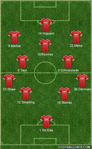 Manchester United Formation 2016