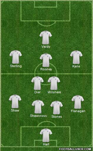 England Formation 2016