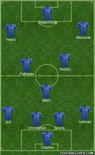 Chelsea Formation 2016