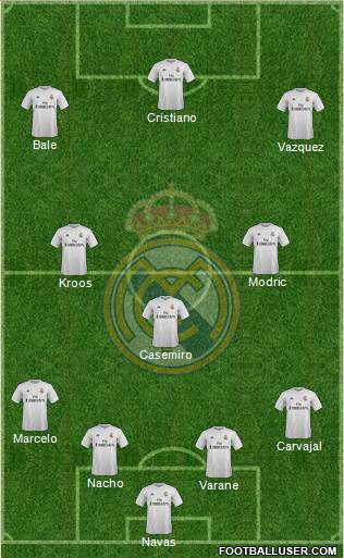 Real Madrid C.F. Formation 2016