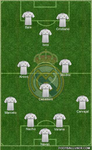 Real Madrid C.F. Formation 2016