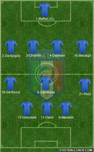 Italy Formation 2016