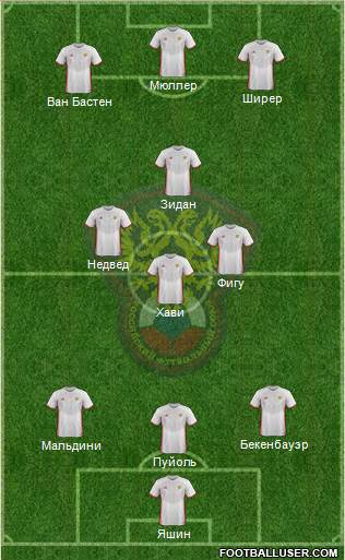 Russia Formation 2016