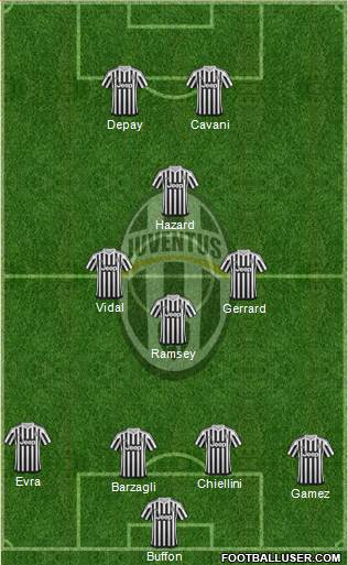 Juventus Formation 2016
