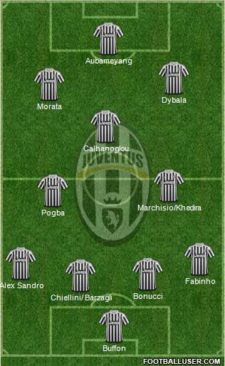 Juventus Formation 2016