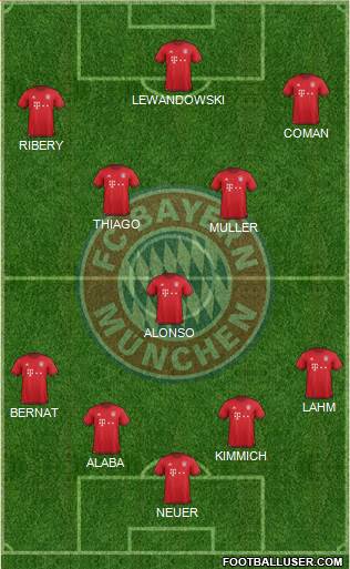 FC Bayern München Formation 2016