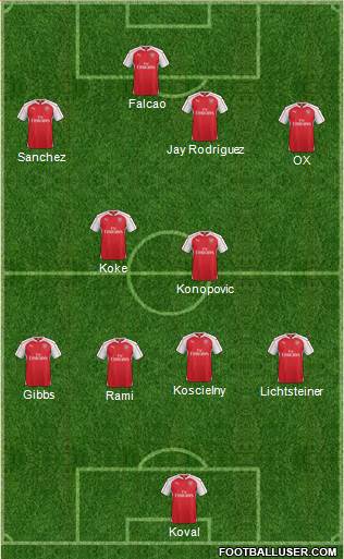 Arsenal Formation 2016