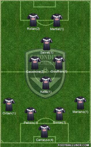 FC Girondins de Bordeaux Formation 2016