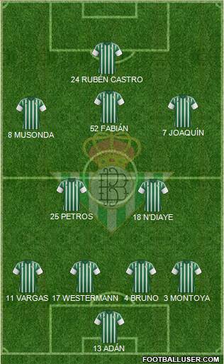 Real Betis B., S.A.D. Formation 2016