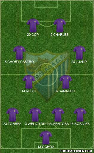 Málaga C.F., S.A.D. Formation 2016