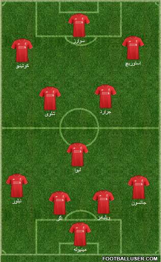 Liverpool Formation 2016