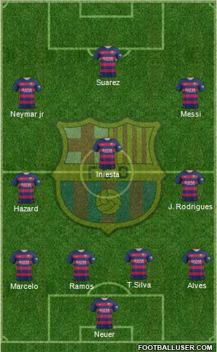 F.C. Barcelona Formation 2016