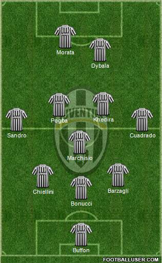 Juventus Formation 2016