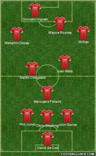 Manchester United Formation 2016